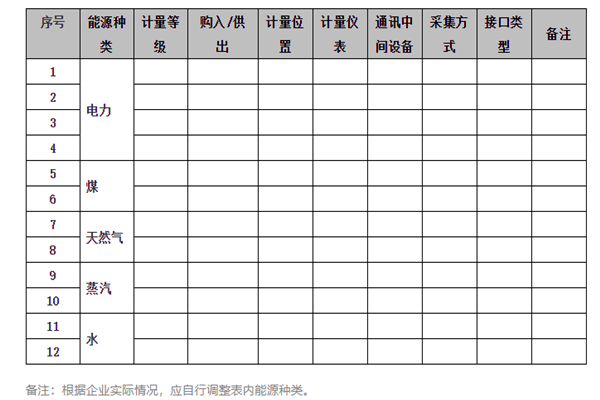 能耗在線監(jiān)測系統(tǒng)能源采集記錄表及電計量！