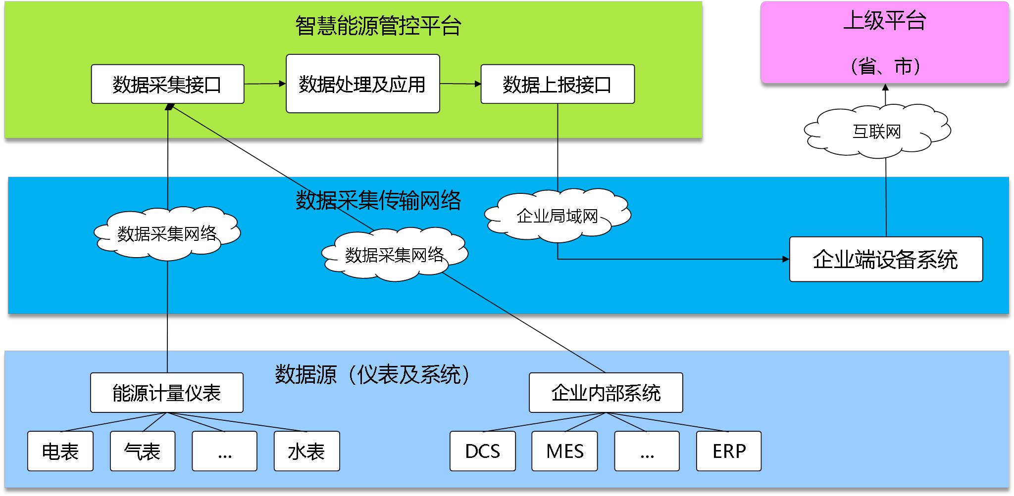 邢臺(tái)金隅詠寧水泥有限公司能耗在線(xiàn)監(jiān)測(cè)案例(圖3)